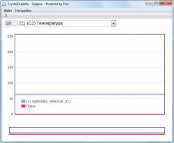 Графики CrystalDiskInfo 5.0.2a