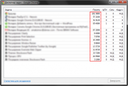 Диспетчер задач Google Chrome 21.0.1180.83