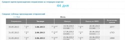 Статистика Post-Tracker за неделю