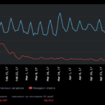 Valve показала, сколько пользователей возвращают покупки в Steam