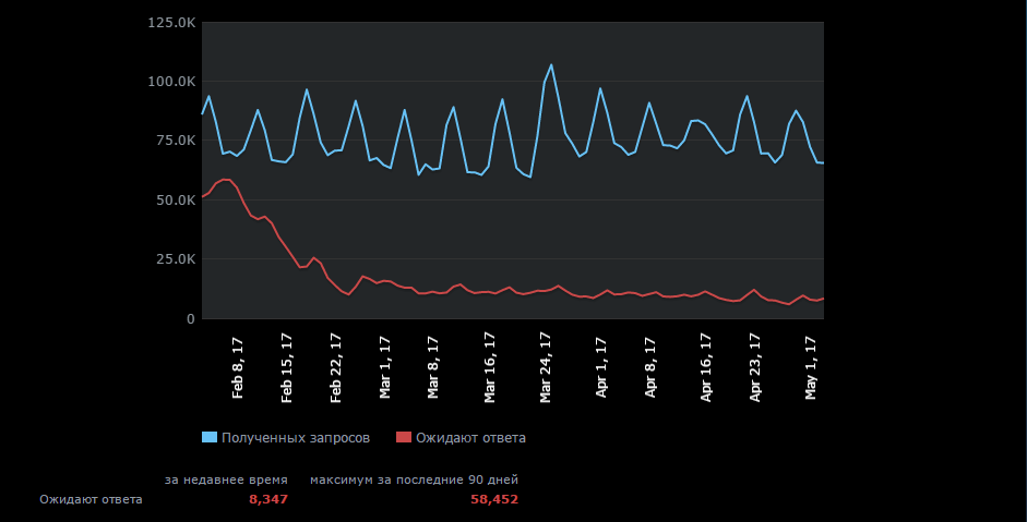 Valve показала, сколько пользователей возвращают покупки в Steam