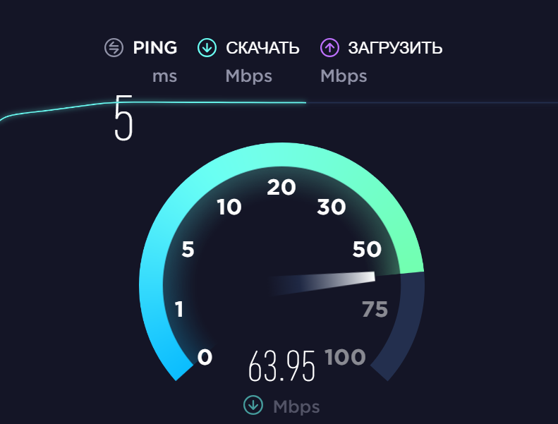 Как проверить скорость wifi на телевизоре