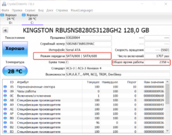 Время ответа диска в миллисекундах ssd