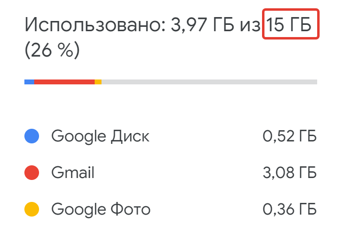 3 скрытые угрозы облачных хранилищ
