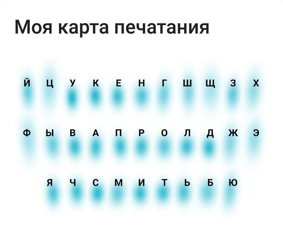 Y с двумя точками сверху в играх какой символ на клавиатуре