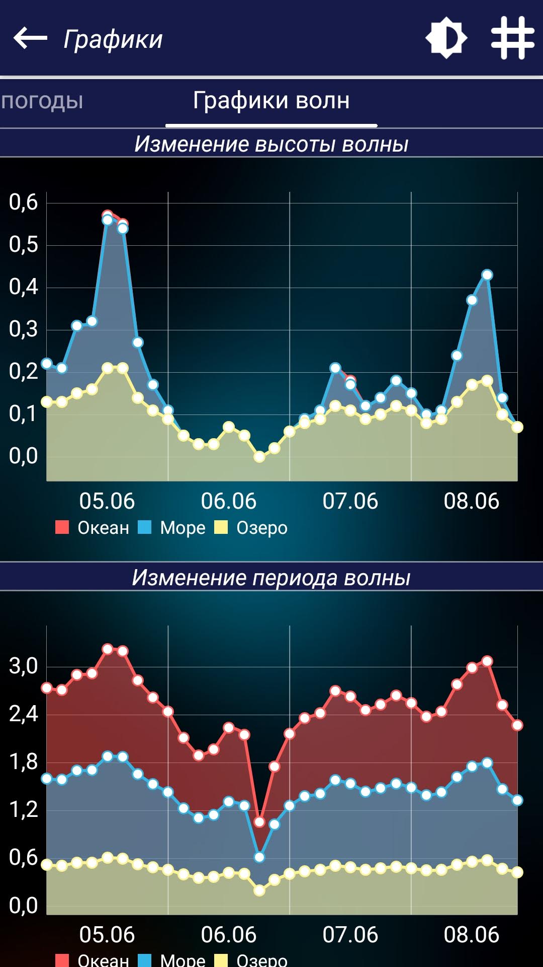 Как пользоваться приложением прогноз клева