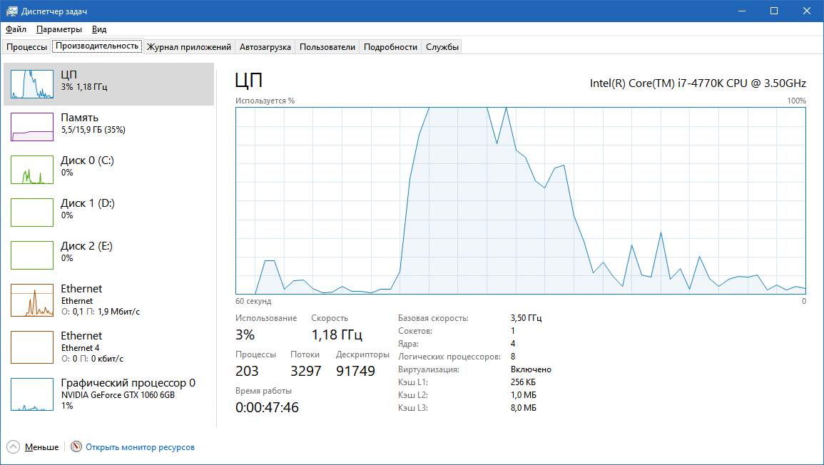 Задание 10 недели. Быстродействие Windows 10 диспетчер задач. Диспетчер задач вин 7 быстродействие. Диспетчер задач производительность у ПК. Быстродействие в диспетчере задач виндовс 10.