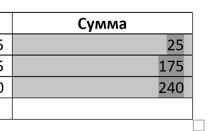 Количество перестановок букв в слове word равно