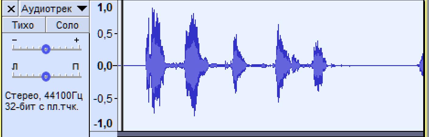 Улучшение качества звука. Нормализация звука. Шкала записи звука. Нормализация сигнала. График хорошей записи звука.