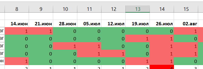 Как сделать график отпусков в Excel за 2 минуты