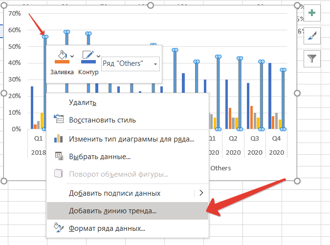 Как добавить линию тренда в диаграмму. Диаграмма добавить линию тренда. Как добавить еще одну линию в диаграмму. Какой пункт меню используется для добавления диаграммы. Таргет линия в эксель.